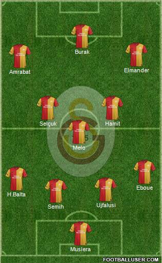 Galatasaray SK Formation 2012