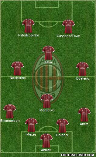 A.C. Milan Formation 2012