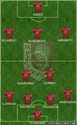 FK Sarajevo Formation 2012