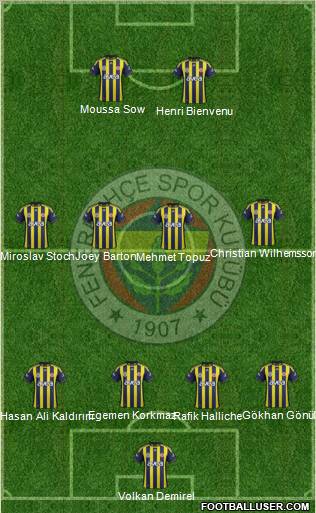 Fenerbahçe SK Formation 2012