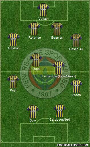 Fenerbahçe SK Formation 2012