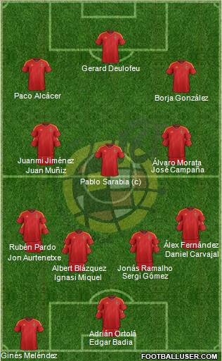 Spain Formation 2012
