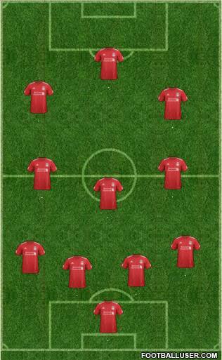 Liverpool Formation 2012