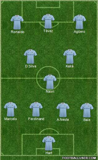 Manchester City Formation 2012