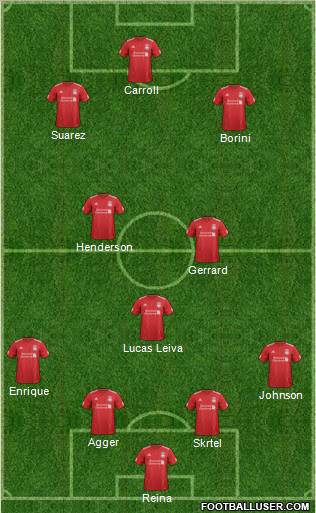 Liverpool Formation 2012