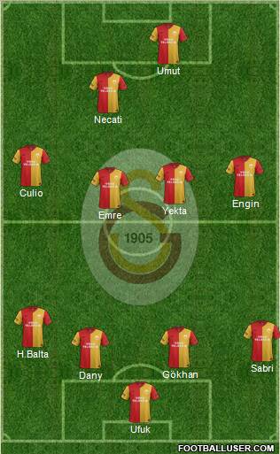 Galatasaray SK Formation 2012