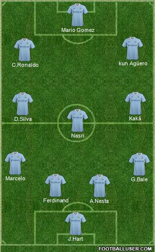 Manchester City Formation 2012