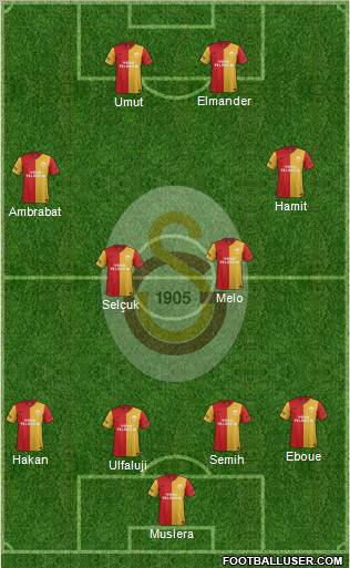 Galatasaray SK Formation 2012