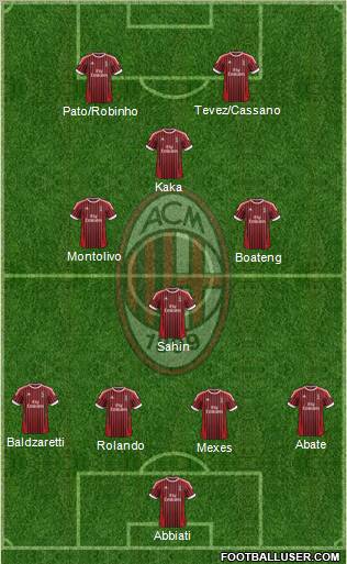 A.C. Milan Formation 2012