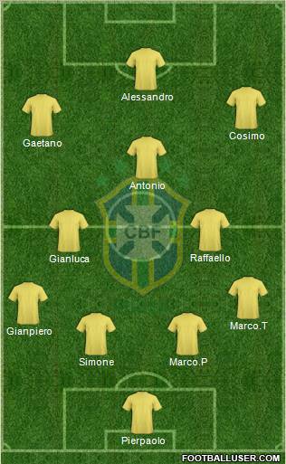 Brazil Formation 2012