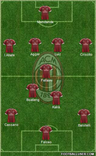 A.C. Milan Formation 2012