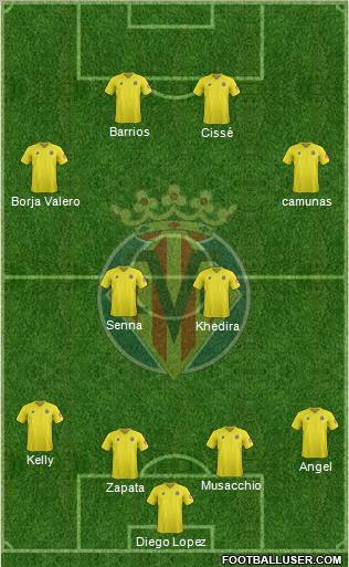Villarreal C.F., S.A.D. Formation 2012