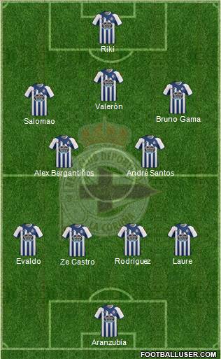R.C. Deportivo de La Coruña S.A.D. Formation 2012