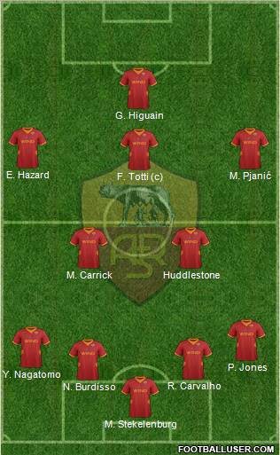 AS Roma Formation 2012