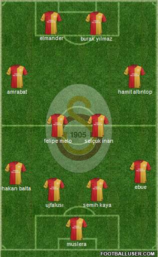 Galatasaray SK Formation 2012