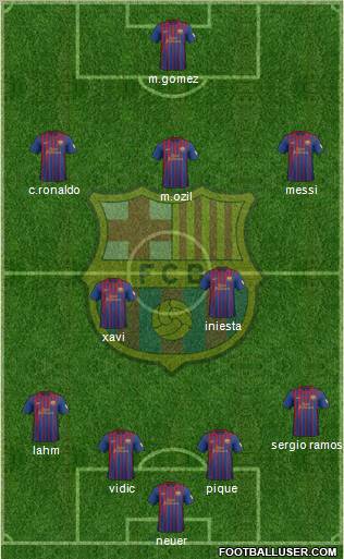 F.C. Barcelona Formation 2012
