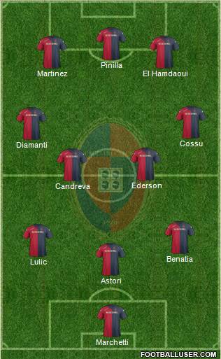 Cagliari Formation 2012