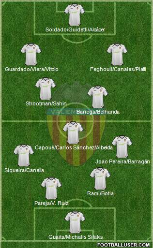 Valencia C.F., S.A.D. Formation 2012