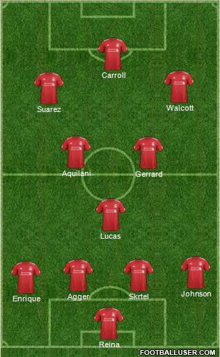 Liverpool Formation 2012