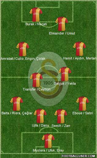Galatasaray SK Formation 2012