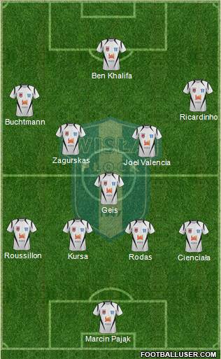 Wisla Plock Formation 2012