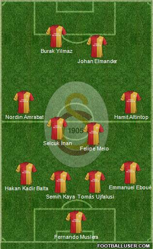 Galatasaray SK Formation 2012