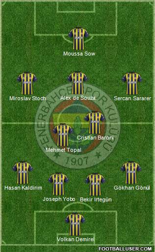 Fenerbahçe SK Formation 2012