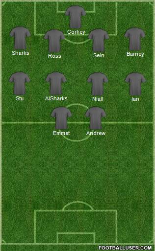Dream Team Formation 2012