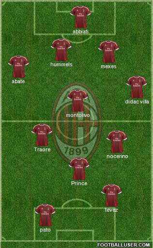 A.C. Milan Formation 2012