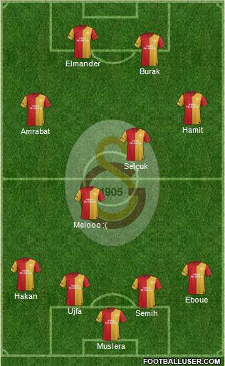 Galatasaray SK Formation 2012
