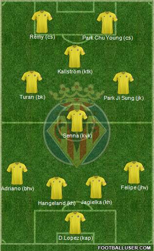 Villarreal C.F., S.A.D. Formation 2012
