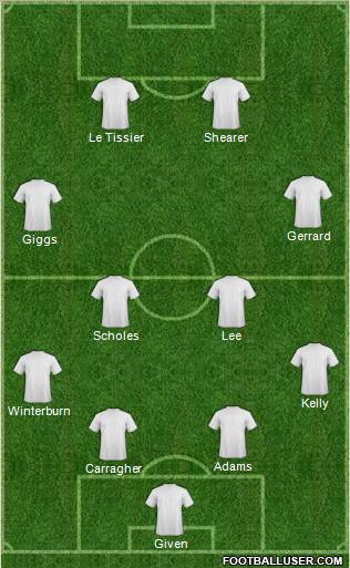 Dream Team Formation 2012