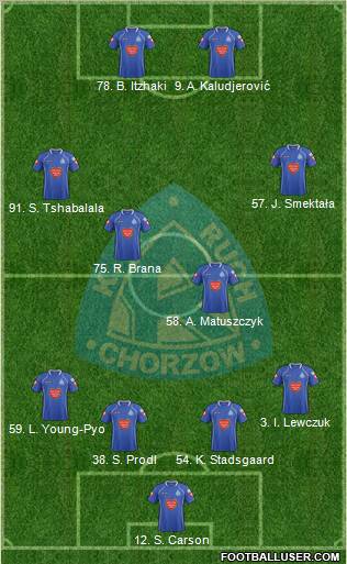 Ruch Chorzow Formation 2012