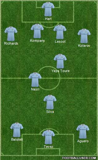 Manchester City Formation 2012