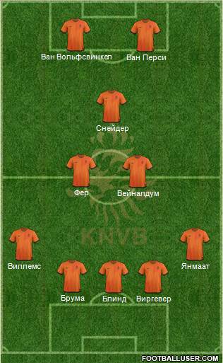 Holland Formation 2012