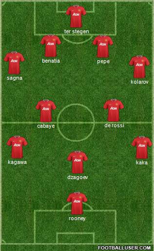 Manchester United Formation 2012