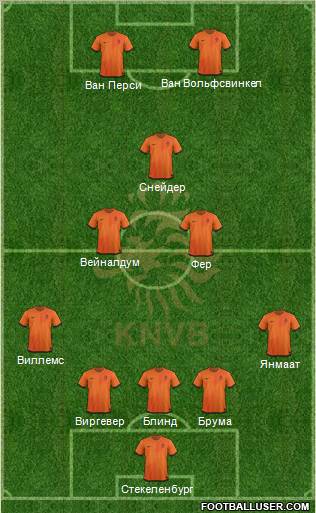 Holland Formation 2012