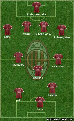 A.C. Milan Formation 2012