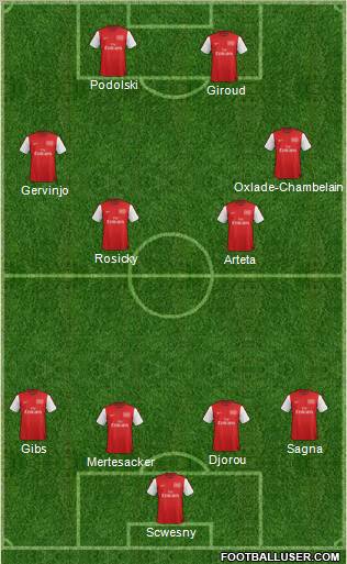 Arsenal Formation 2012