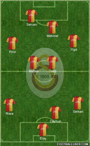 Galatasaray SK Formation 2012