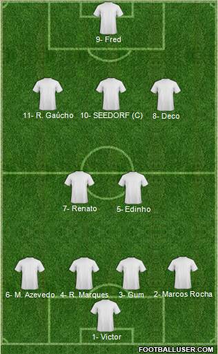 Fifa Team Formation 2012