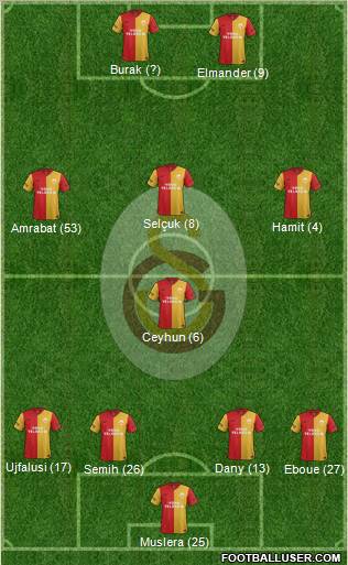 Galatasaray SK Formation 2012