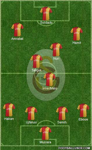 Galatasaray SK Formation 2012