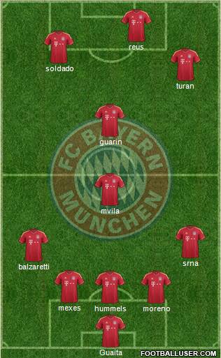 FC Bayern München Formation 2012
