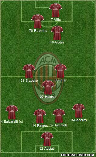 A.C. Milan Formation 2012