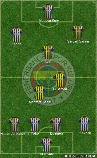 Fenerbahçe SK Formation 2012
