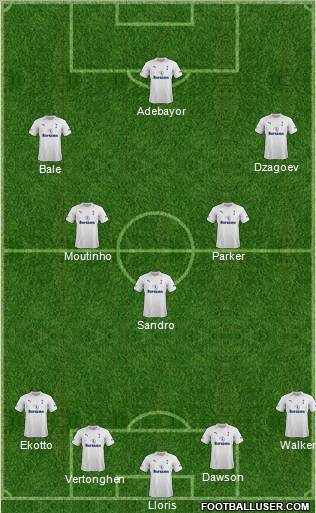 Tottenham Hotspur Formation 2012
