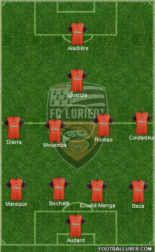 FC Lorient Bretagne Sud Formation 2012