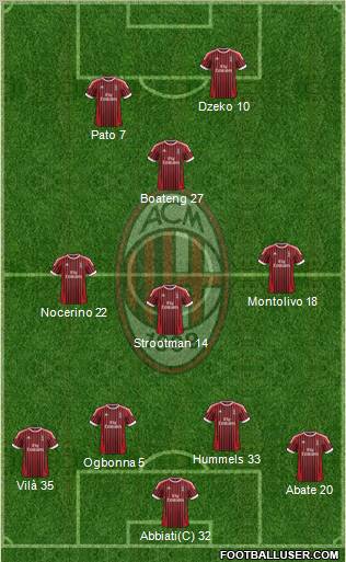 A.C. Milan Formation 2012