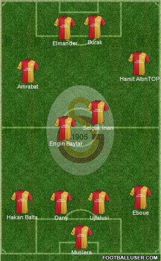 Galatasaray SK Formation 2012